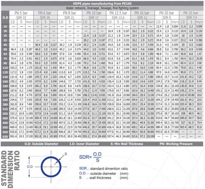 Pipe Id Od Chart In Mm