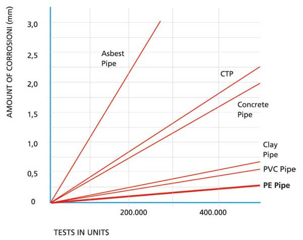 Hdpe Pipe Chemical Resistance Chart