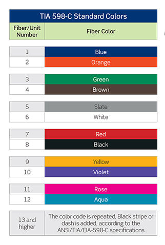 EIA 598 Color Code 1 | Hebeish Group international h wire diagram 